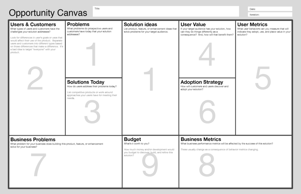 Opportunity Canvas &copy; Jeff Patton